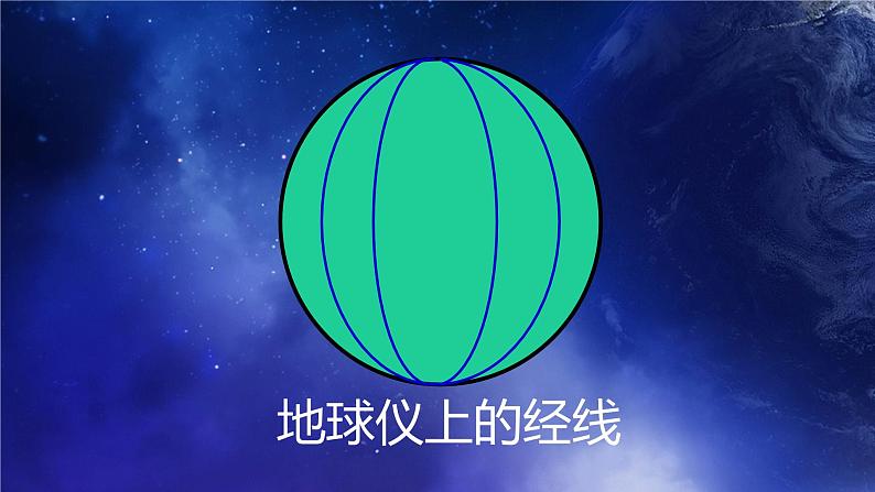1.1.2地球和地球仪（课件）-2022-2023学年七年级上册同步备课系列（中图版）06