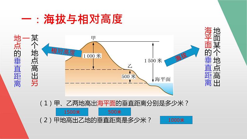 1.3  地形图（课件）-2022-2023学年七年级上册同步备课系列（中图版）02