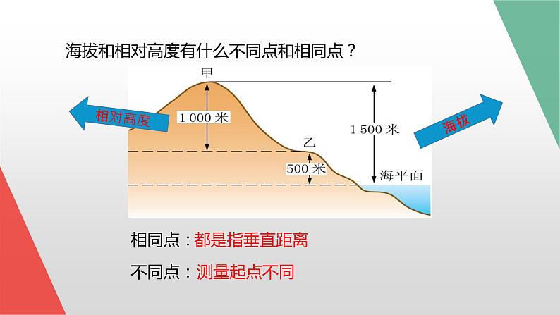 1.3  地形图（课件）-2022-2023学年七年级上册同步备课系列（中图版）03