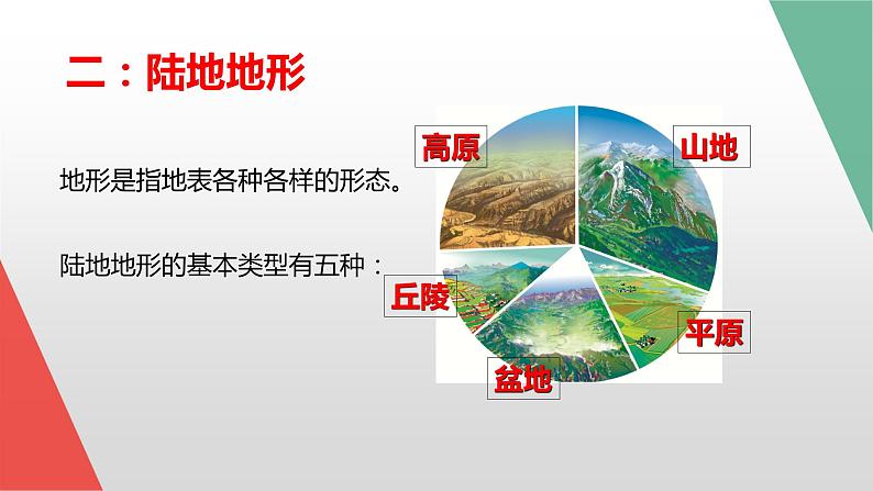 1.3  地形图（课件）-2022-2023学年七年级上册同步备课系列（中图版）05