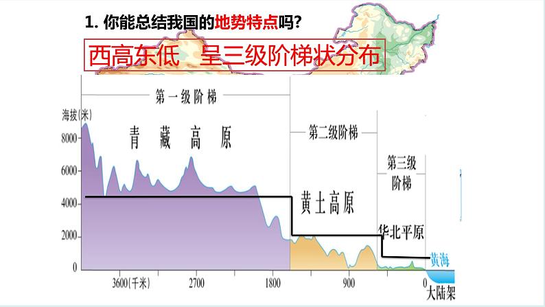 3.1 中国的地势与地形（第一课时）第6页