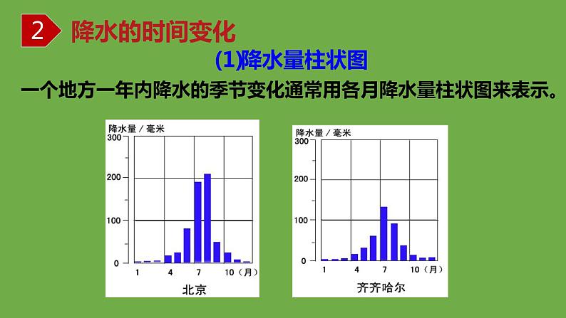 3.2气温和降水（第二课时）（课件）-2022-2023学年七年级上册同步备课系列（中图版）第5页