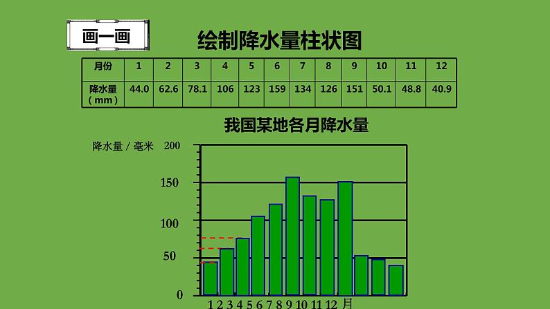 3.2气温和降水（第二课时）（课件）-2022-2023学年七年级上册同步备课系列（中图版）第6页