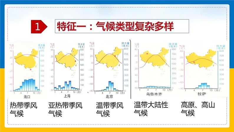 3.3天气与气候（课件）（第二课时）-2022-2023学年七年级上册同步备课系列（中图版）08