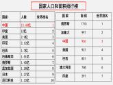 1.2 人口（课件）-2022-2023学年八年级上学期同步备课系列（人教版）