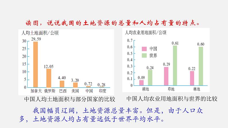 3.2 土地资源（课件）-2022-2023学年八年级上学期同步备课系列（人教版）第6页