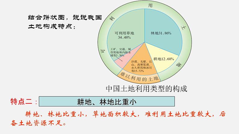 3.2 土地资源（课件）-2022-2023学年八年级上学期同步备课系列（人教版）第7页