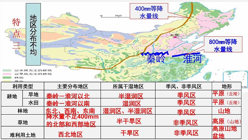 3.2 土地资源（课件）-2022-2023学年八年级上学期同步备课系列（人教版）第8页