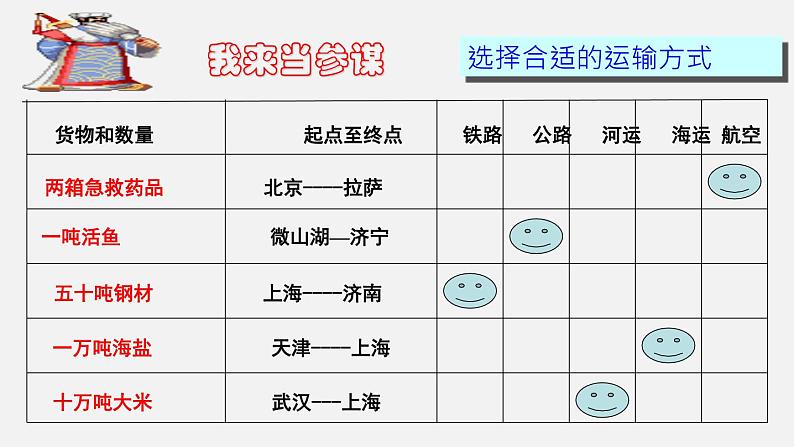 4.1交通运输（课件）-2022-2023学年八年级上学期同步备课系列（人教版）第8页