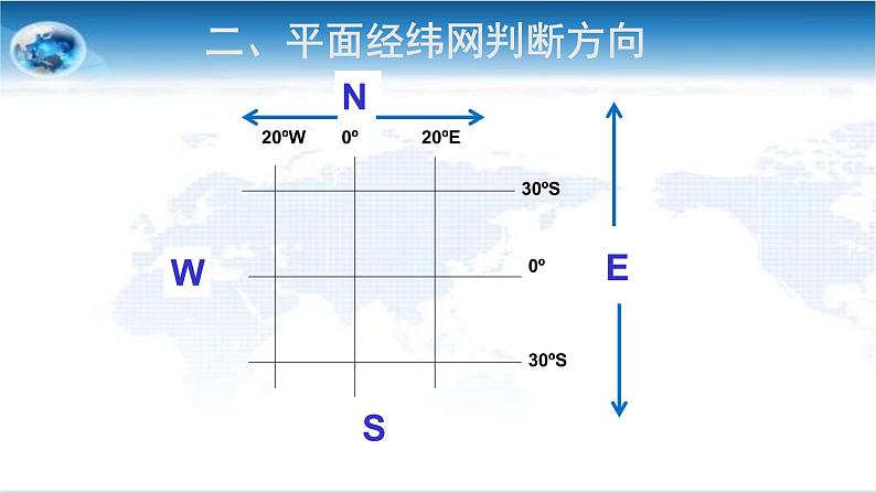 1.1 地球和地球仪 课件 2022-2023学年人教版地理七年级上册第4页