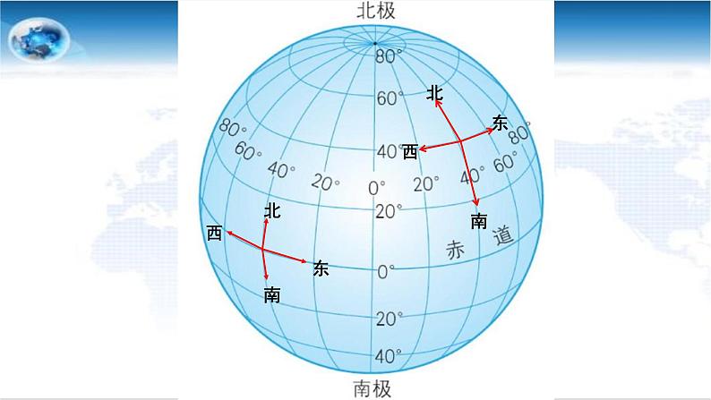 1.1 地球和地球仪 课件 2022-2023学年人教版地理七年级上册第6页