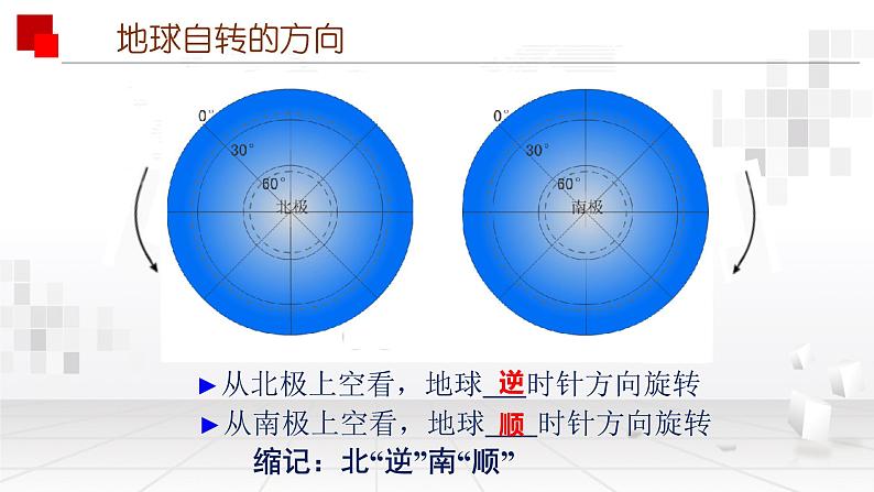 1.2 地球的运动 课件 2022-2023学年人教版地理七年级上册07