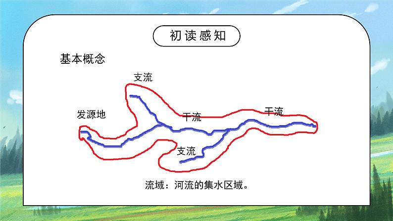 2.3《河流》第一课时课件PPT+教学设计04