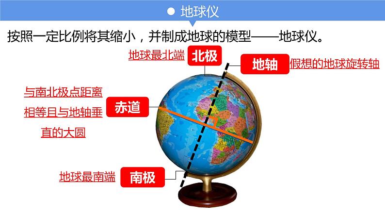 1.2地球仪和经纬网（备课件）-2022-2023学年七年级地理同步备课系列（商务星球版）02