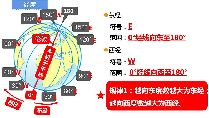 1.2地球仪和经纬网（备课件）-2022-2023学年七年级地理同步备课系列（商务星球版）07