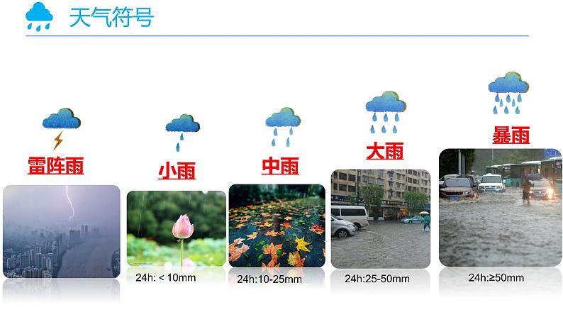 4.1天气（备课件）-2022-2023学年七年级地理同步备课系列（商务星球版）.ppt第7页