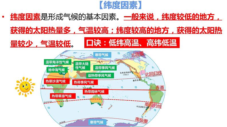 4.5形成气候的主要因素（备课件）-2022-2023学年七年级地理同步备课系列（商务星球版）第3页