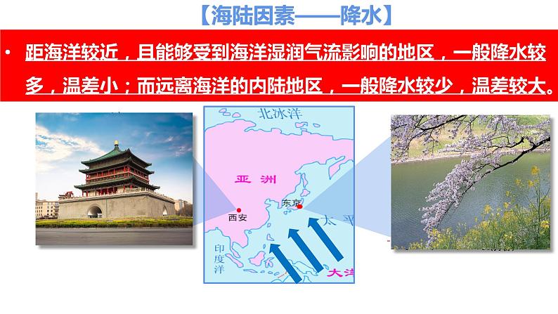 4.5形成气候的主要因素（备课件）-2022-2023学年七年级地理同步备课系列（商务星球版）第7页