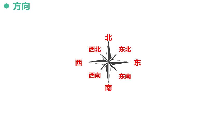 2.1地图基本要素（备课件）-2022-2023学年七年级地理同步备课系列（商务星球版）03