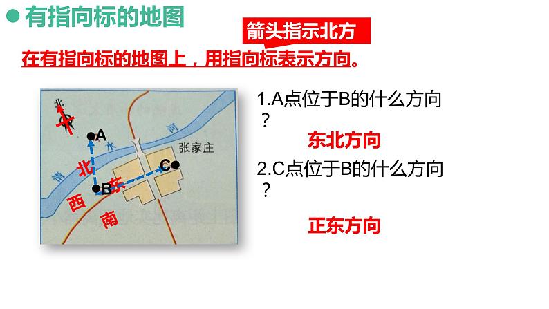 2.1地图基本要素（备课件）-2022-2023学年七年级地理同步备课系列（商务星球版）05