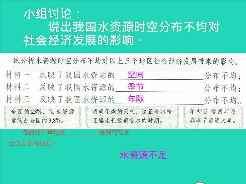 2022八年级地理上册第三章中国的自然资源第三节水资源同步课件新版新人教版第5页