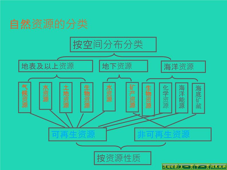 2022八年级地理上册第三章中国的自然资源第一节自然资源的基本特征同步课件新版新人教版第5页