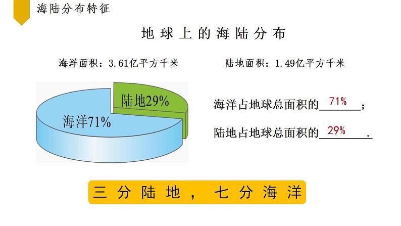 中图版八上地理 1.2 海陆分布 PPT课件05