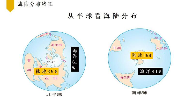 中图版八上地理 1.2 海陆分布 PPT课件06