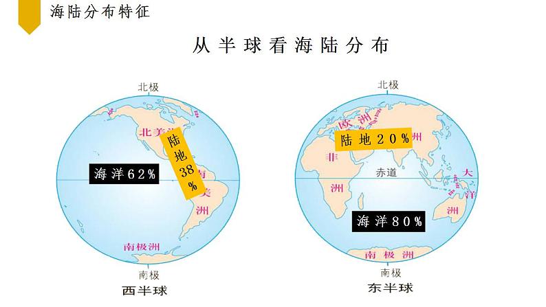 中图版八上地理 1.2 海陆分布 PPT课件07