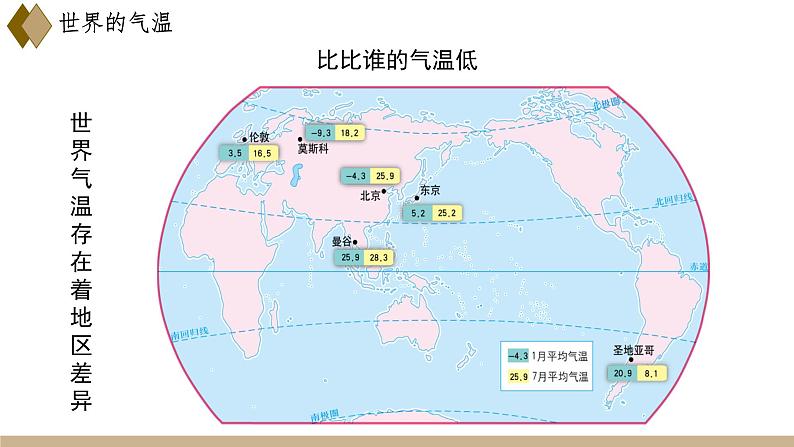 中图版八上地理 2.1 世界的气温和降水 （第1课时) PPT课件第4页