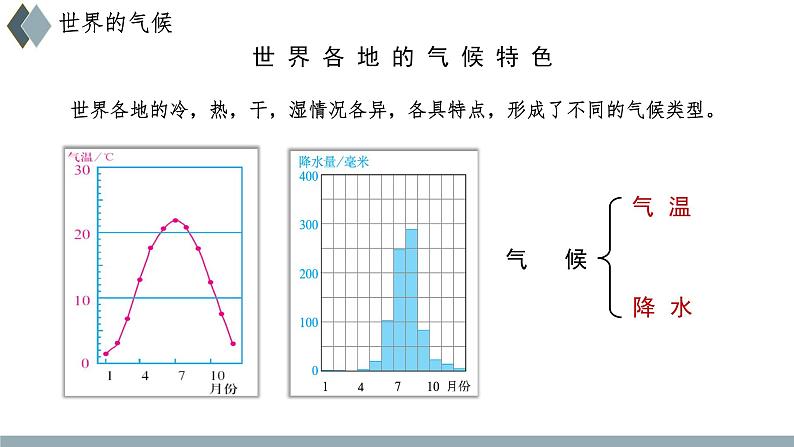 中图版八上地理 2.2 世界气候类型（第1课时)  PPT课件06