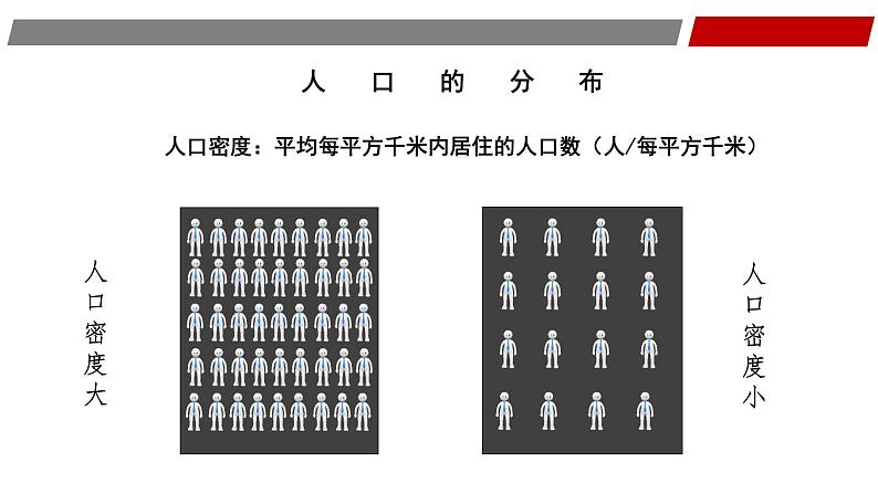 中图版八上地理 3.1 人种与人口（第二课时） PPT课件03