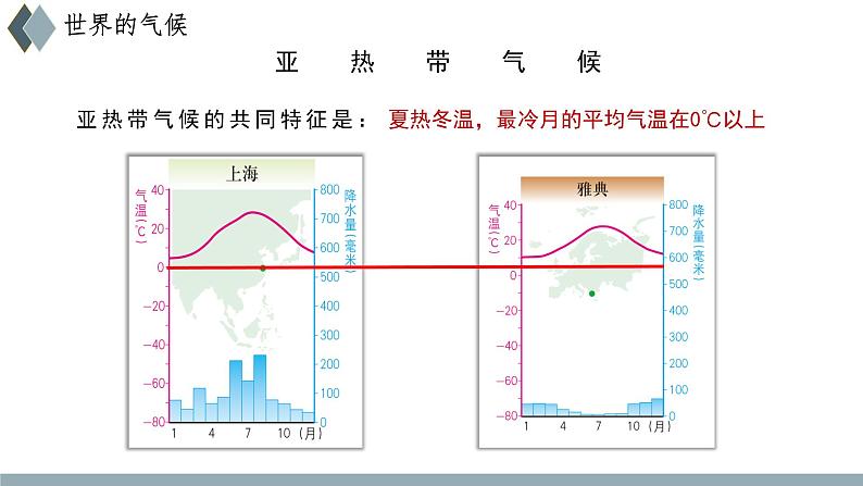 中图版八上地理 2.2 世界气候类型（第2课时)  PPT课件08