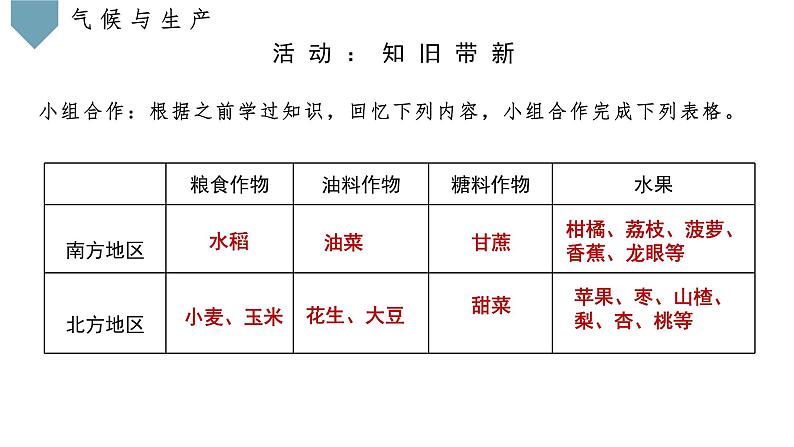 中图版八上地理 2.3 气候与人类生活  PPT课件07