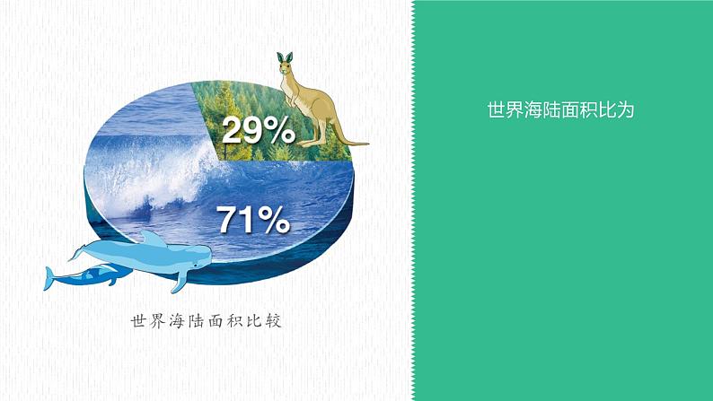 2.2世界的海陆分布（课件）-2022-2023学年七年级上学期同步课堂（湘教版）第3页