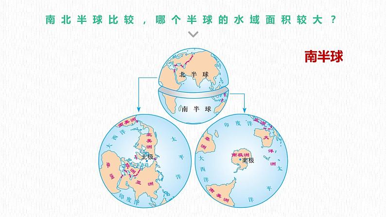 2.2世界的海陆分布（课件）-2022-2023学年七年级上学期同步课堂（湘教版）第5页