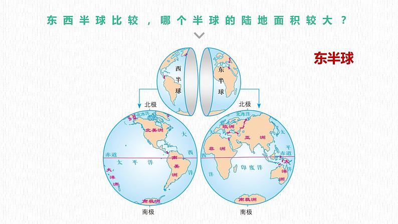 2.2世界的海陆分布（课件）-2022-2023学年七年级上学期同步课堂（湘教版）第6页