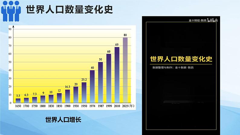 3.1世界的人口（课件）-2022-2023学年七年级上学期同步课堂（湘教版）第4页