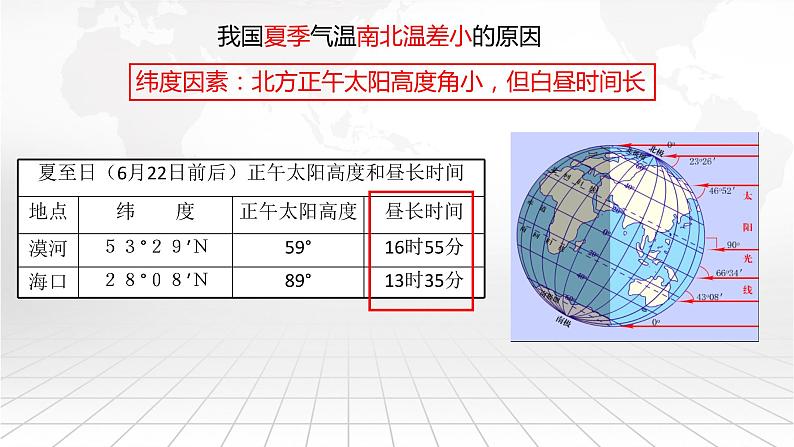 粤教版八上地理 2.2 气候  PPT课件08