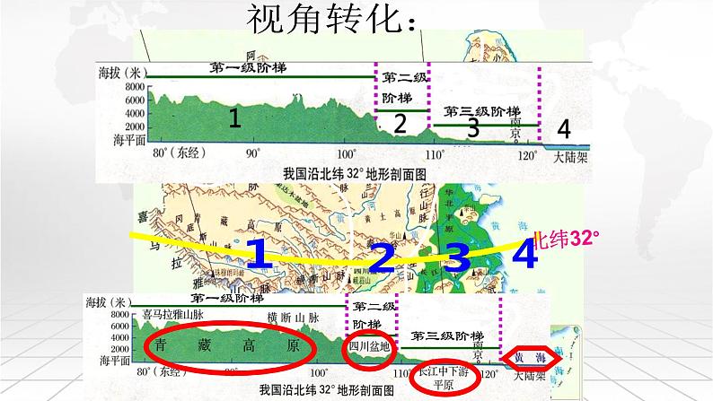 粤教版八上地理 2.1 地形  PPT课件08