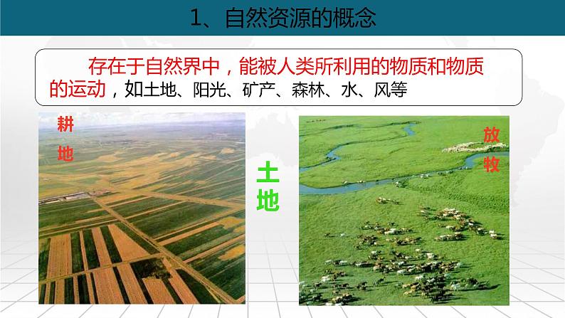 粤教版八上地理 3.1 自然资源概况  PPT课件02