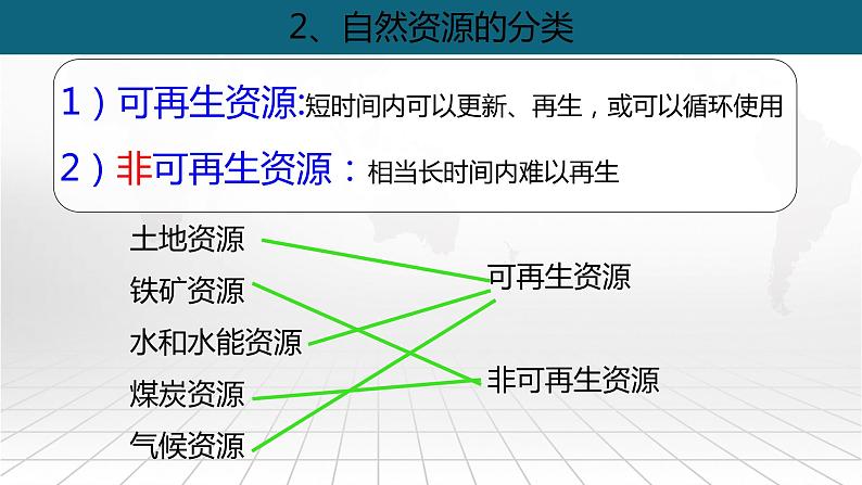 粤教版八上地理 3.1 自然资源概况  PPT课件06