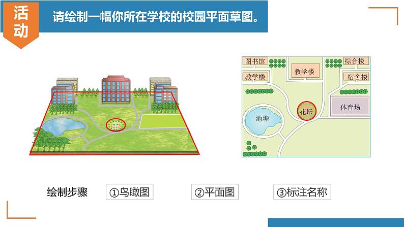 1.2 我们怎样学地理（课件）-2022-2023学年七年级上学期同步课堂（湘教版）第4页