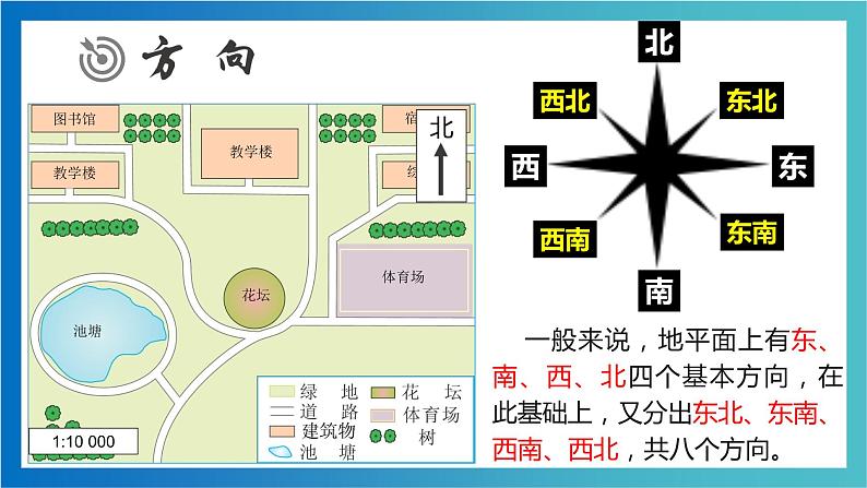 1.2 我们怎样学地理（课件）-2022-2023学年七年级上学期同步课堂（湘教版）第6页