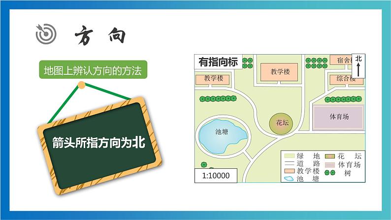 1.2 我们怎样学地理（课件）-2022-2023学年七年级上学期同步课堂（湘教版）第7页