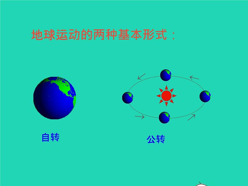 2022七年级地理上册第一章地球和地图第二节地球的运动课件新版新人教版第3页