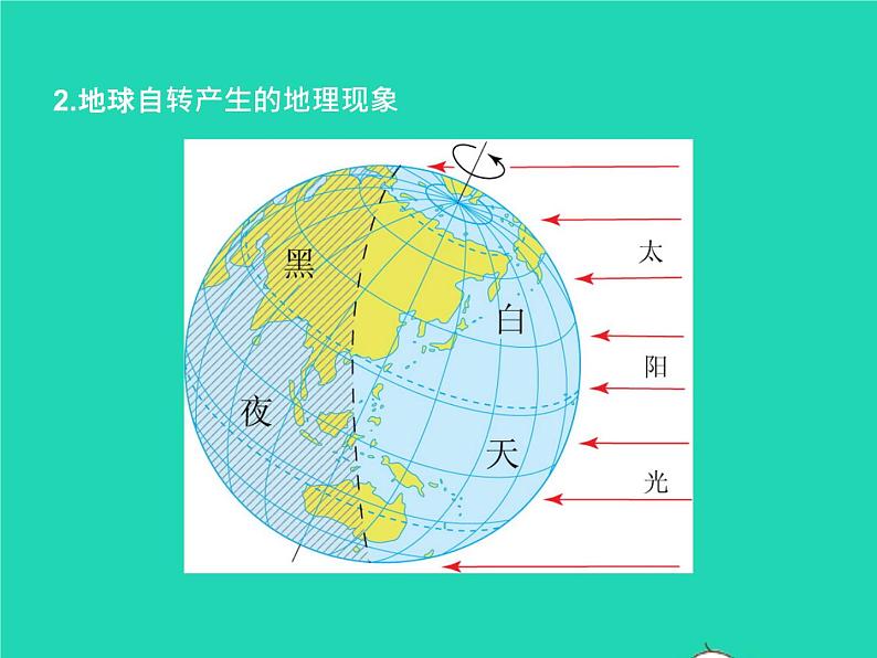 2022七年级地理上册第一章地球和地图第二节地球的运动课件新版新人教版第7页