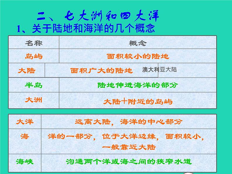 2022七年级地理上册第二章陆地和海洋第一节大洲和大洋课件新版新人教版第5页