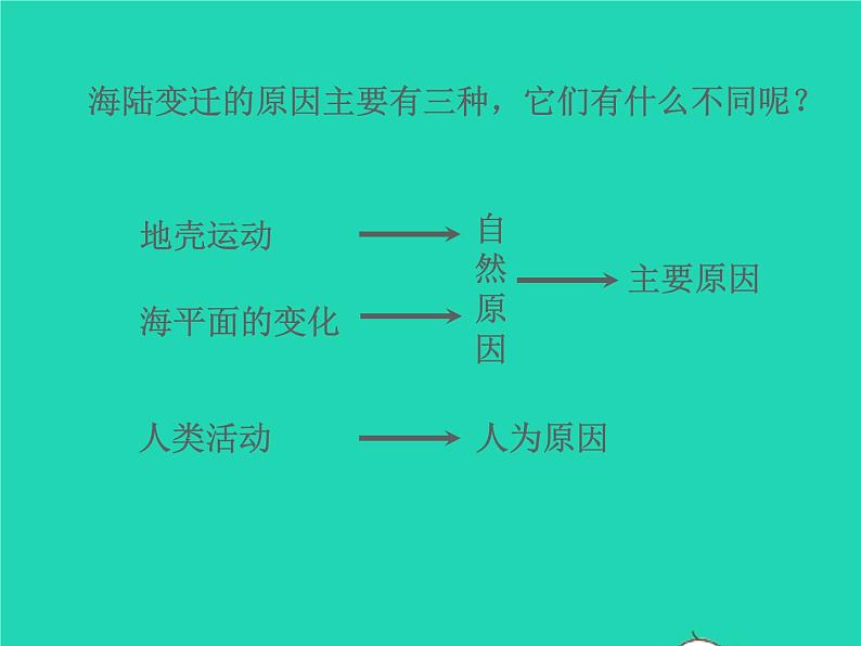 2022七年级地理上册第二章陆地和海洋第二节海陆的变迁课件新版新人教版第5页