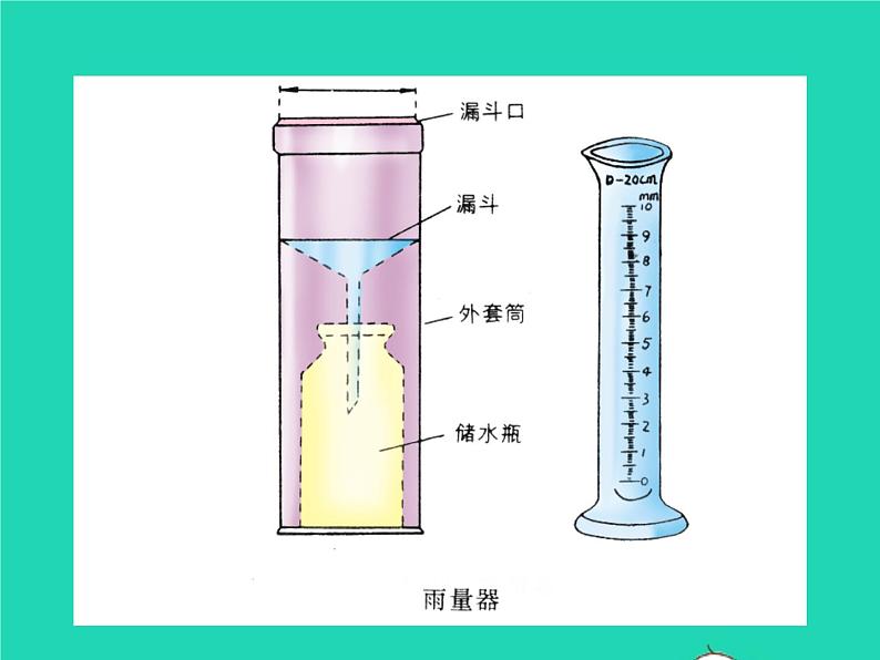 2022七年级地理上册第三章天气与气候第三节降水的变化与分布课件新版新人教版第7页